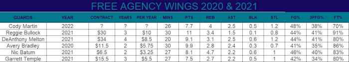 Wing stats fa 2